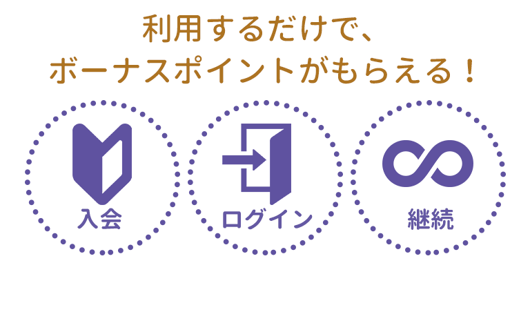 利用するだけで、ボーナスポイントがもらえる！